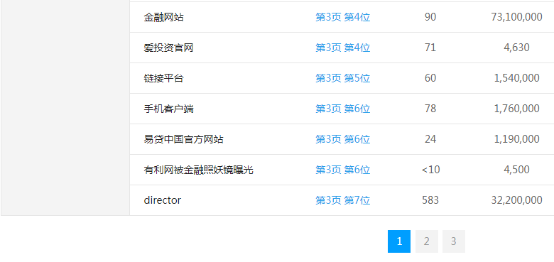 网站优化