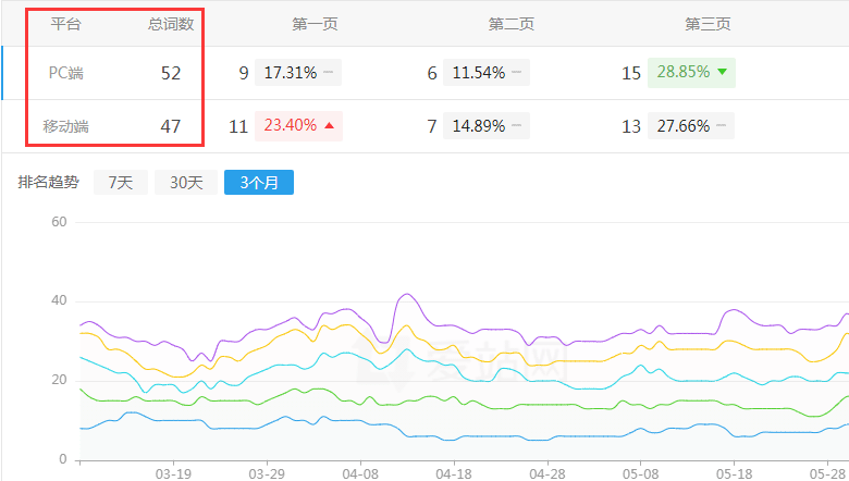 网站优化